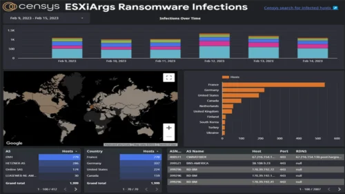 Ransomware ESXiArgs atinge mais de 500 novos alvos VMware