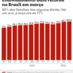 260408-info-endividamento
