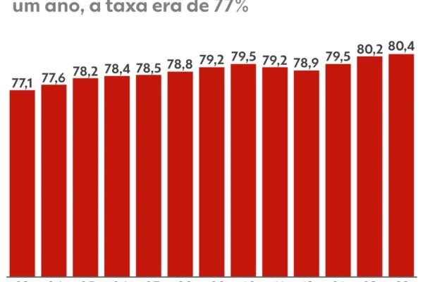 Dívidas em recorde: como o endividamento assombra as famílias brasileiras em 2026